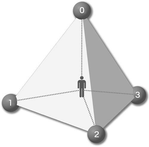 Transpersonal Tetrahedron Model